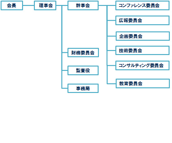 130527組織図.bmp